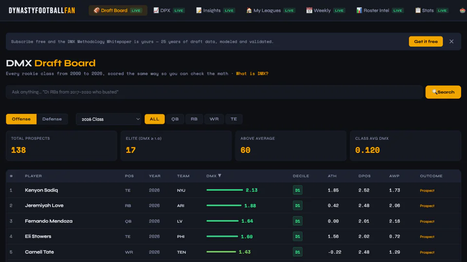 DynastyFootballFan screenshot