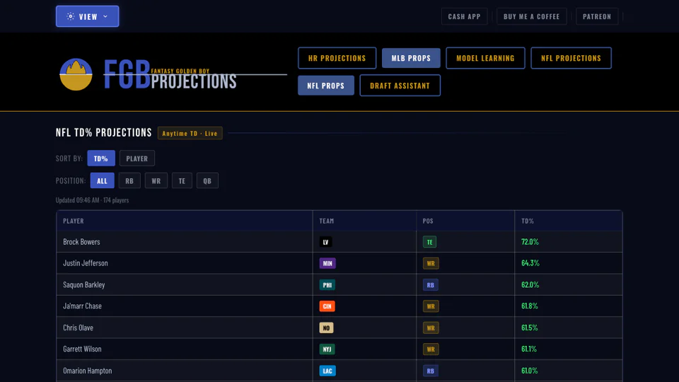 Fantasy Golden Boy screenshot