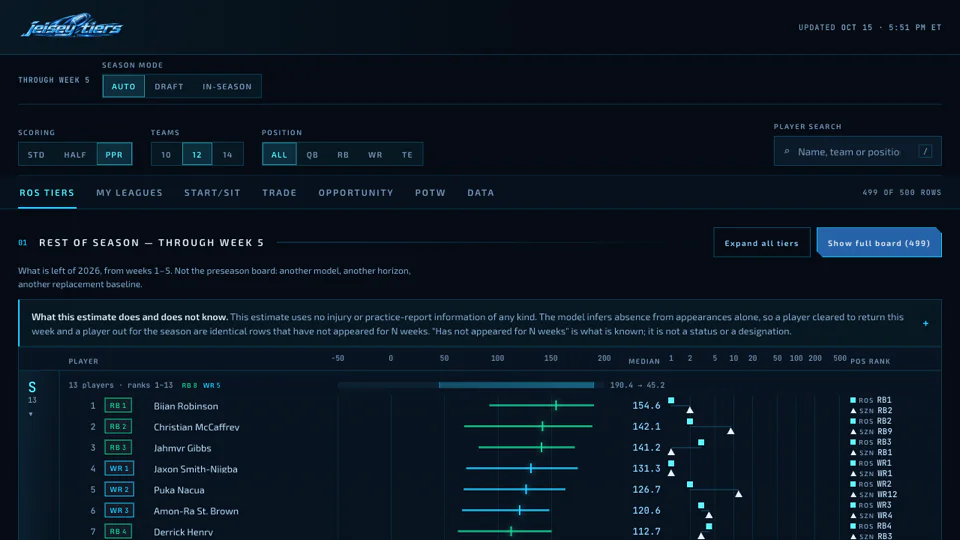 Jeisey Tiers screenshot